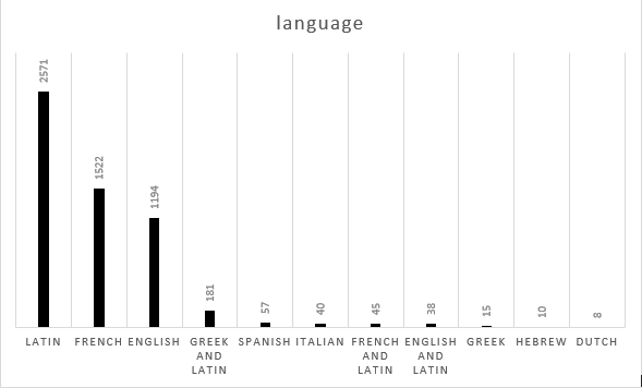 language (8K)