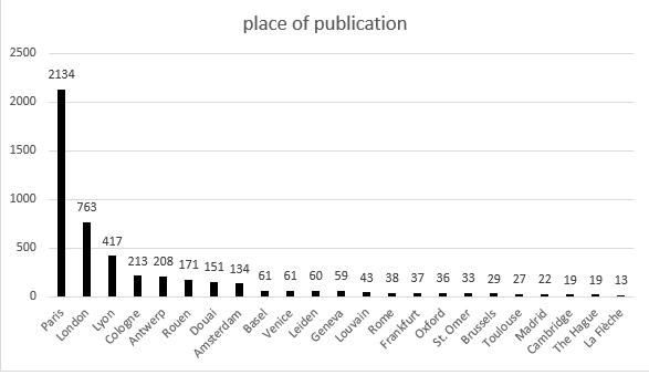 place-of-publication (19K)