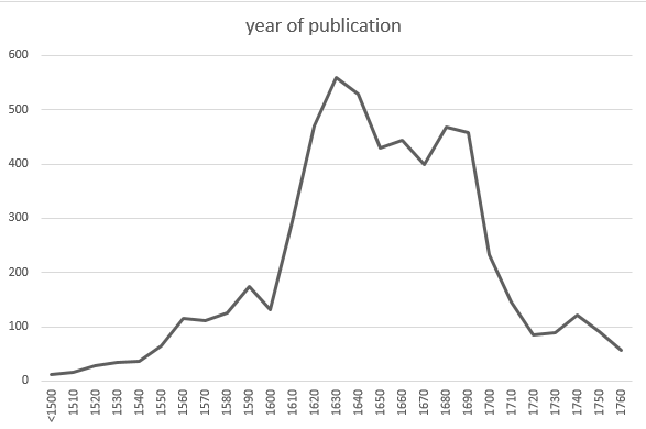 year-of-publication (15K)